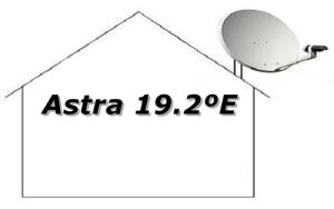 Instalar Antena Astra 19